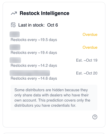 Restock Intelligence card: how often each distributor restocks the item and when the next one is expected